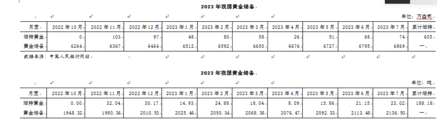 黄金概念股表现亮眼，中润资源涨停！国内金价高位坚挺，消费者热情不减！还能买吗？分析师说......  行业资讯  第2张