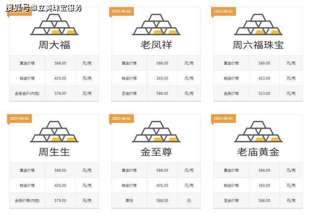 黄金戒指多少钱一克？不同品牌的黄金戒指价格竟然相差这么多？ 珠宝 公司新闻  第2张