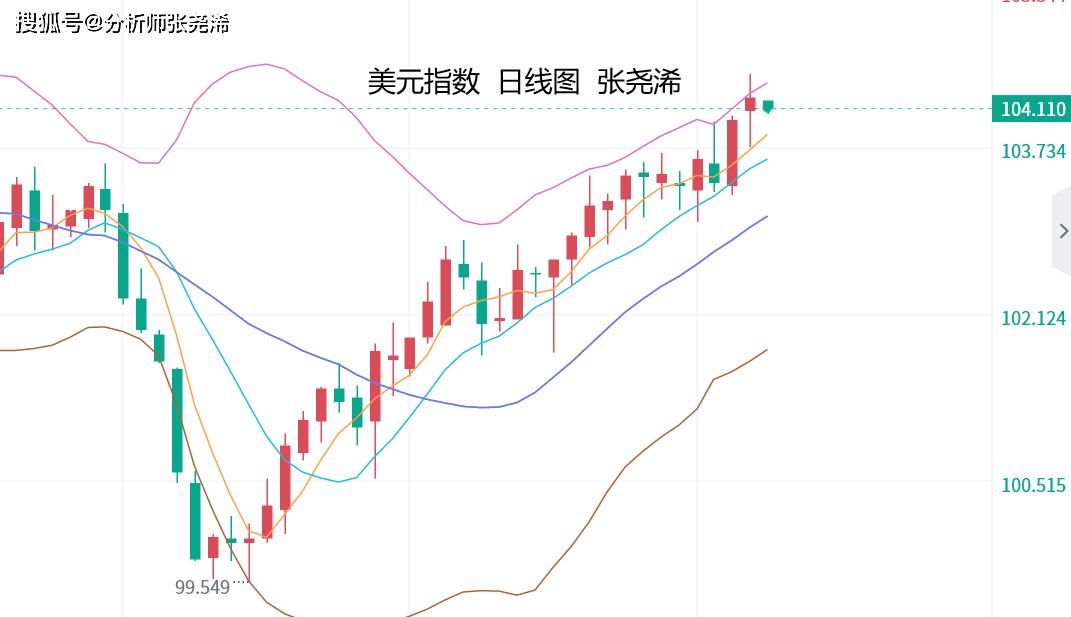 原创
            张尧浠：黄金短期继续看反弹力度、原油暂偏震荡对待 黄金美元 原油 张尧浠 行业资讯  第2张
