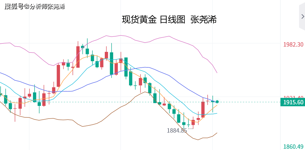 原创
            张尧浠：黄金短期继续看反弹力度、原油暂偏震荡对待 黄金美元 原油 张尧浠 行业资讯  第1张