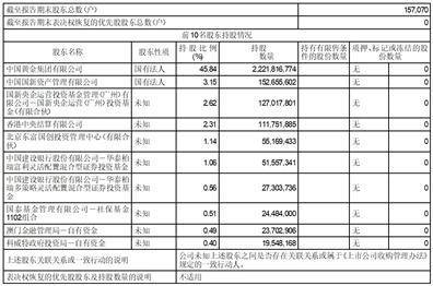 中金黄金股份有限公司2023半年度报告摘要 股票 保证贷款 中金黄金 行业资讯  第2张