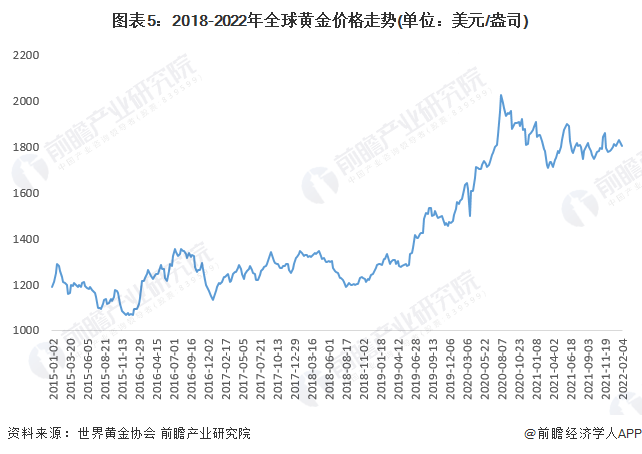 首次突破1万日元！日本黄金零售价格创下历史新高【附全球黄金行业现状分析】 人民币日元 1日元 日元对美元 行业资讯  第4张