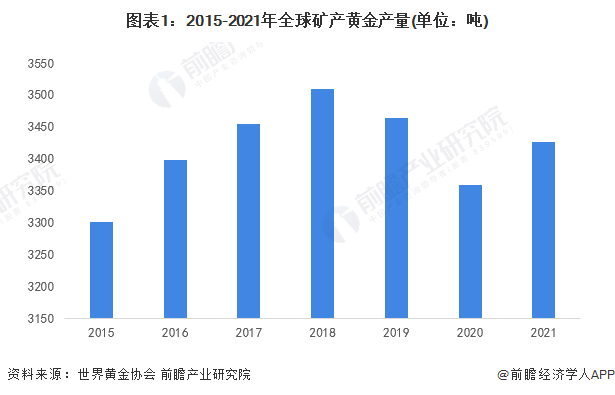 首次突破1万日元！日本黄金零售价格创下历史新高【附全球黄金行业现状分析】 人民币日元 1日元 日元对美元 行业资讯  第2张