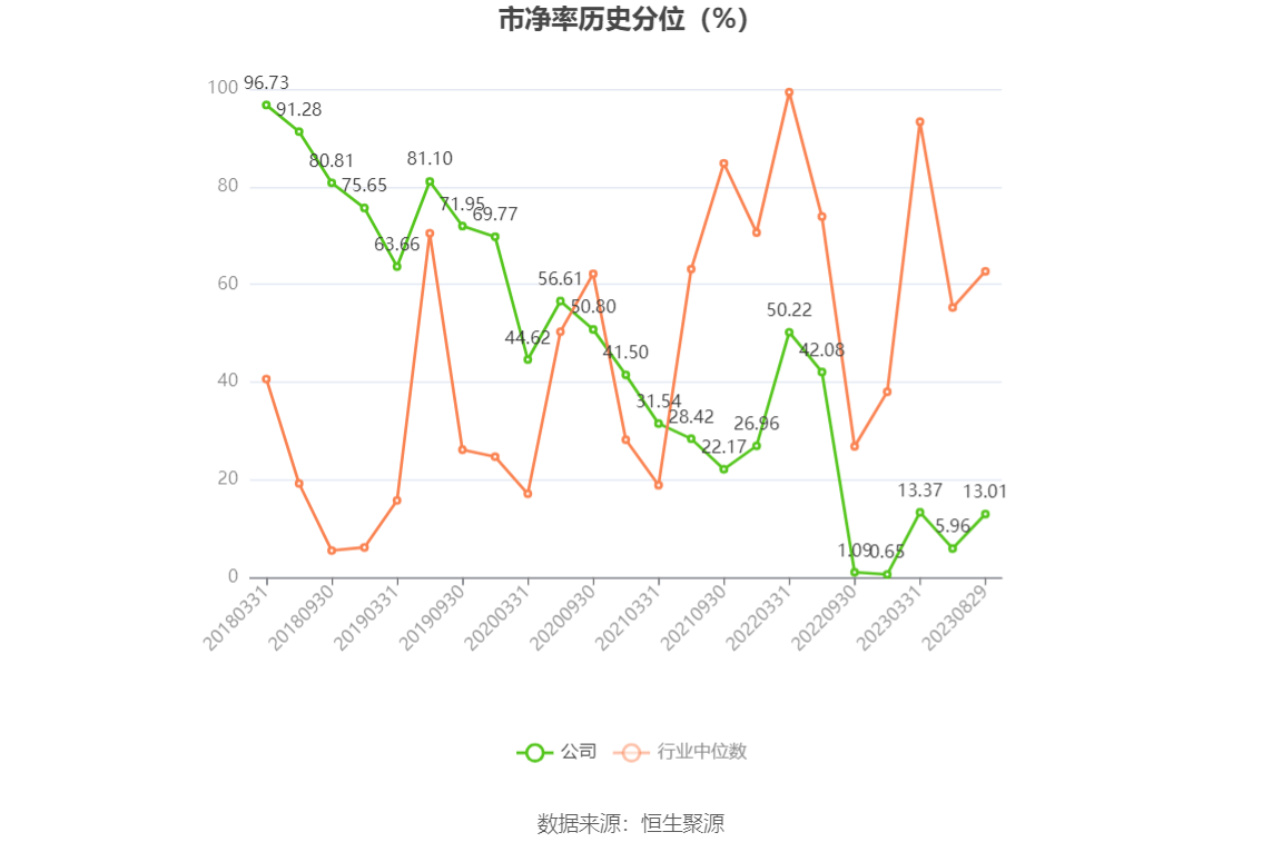 西部黄金：2023年上半年亏损7183.87万元 市盈率 股票 西部黄金 行业资讯  第6张