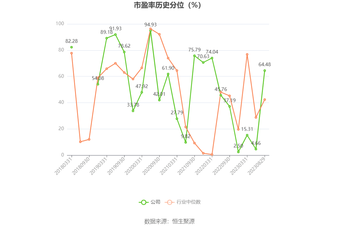 西部黄金：2023年上半年亏损7183.87万元 市盈率 股票 西部黄金 行业资讯  第5张