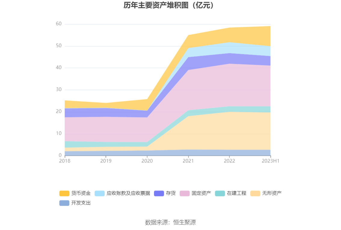 西部黄金：2023年上半年亏损7183.87万元 市盈率 股票 西部黄金 行业资讯  第14张