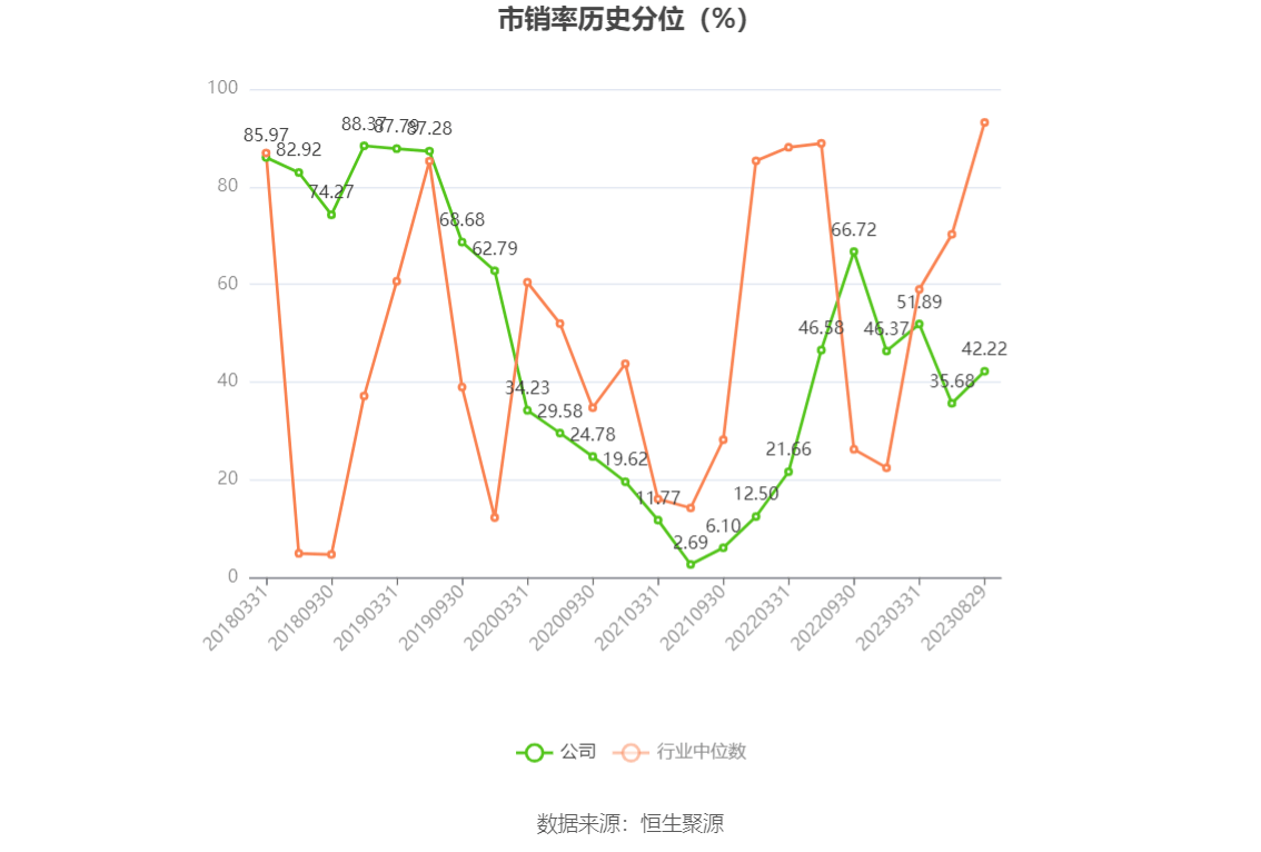 西部黄金：2023年上半年亏损7183.87万元 市盈率 股票 西部黄金 行业资讯  第7张