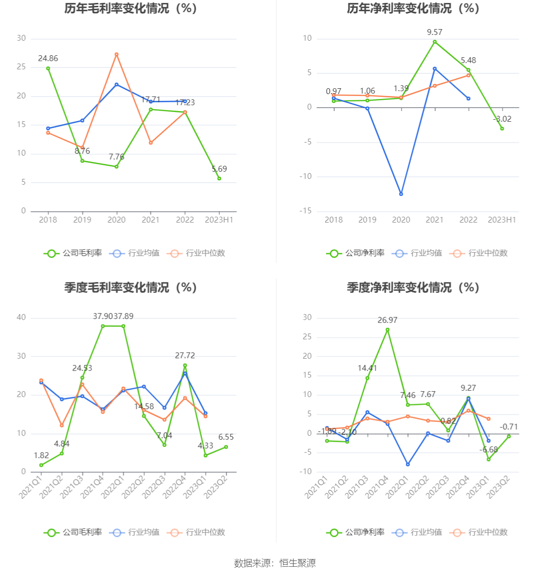 西部黄金：2023年上半年亏损7183.87万元 市盈率 股票 西部黄金 行业资讯  第9张