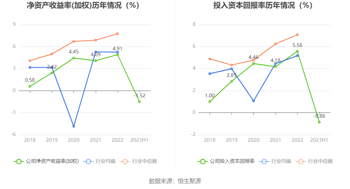 西部黄金：2023年上半年亏损7183.87万元 市盈率 股票 西部黄金 行业资讯  第10张