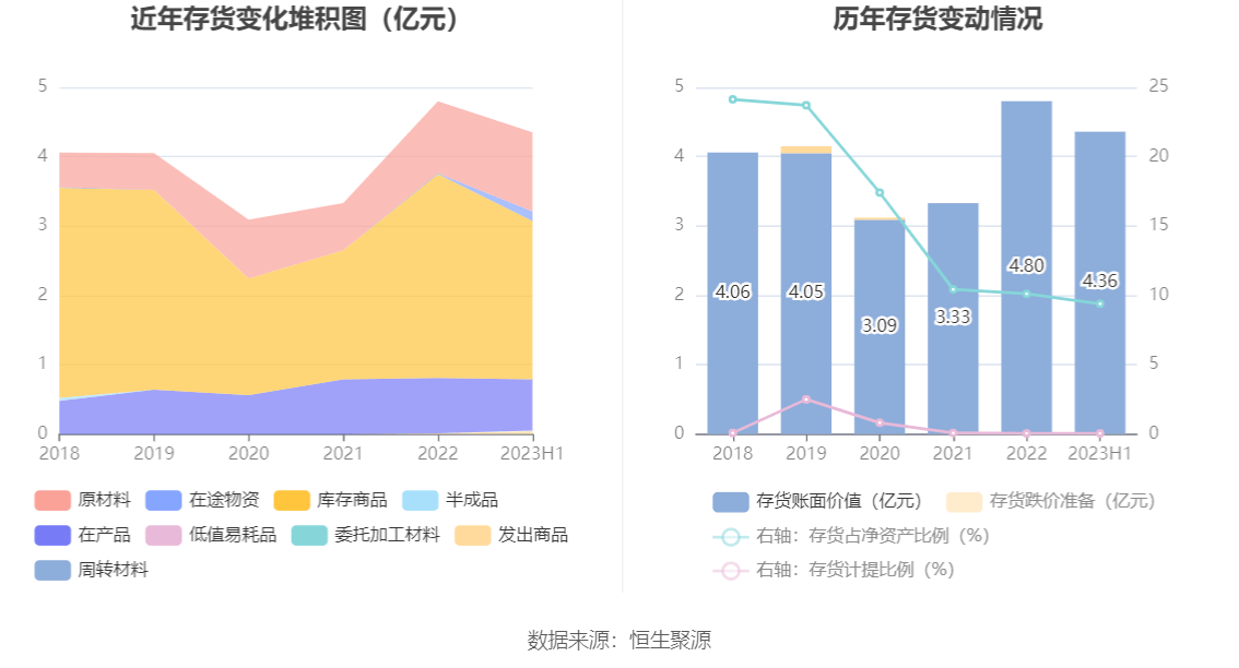 西部黄金：2023年上半年亏损7183.87万元 市盈率 股票 西部黄金 行业资讯  第16张