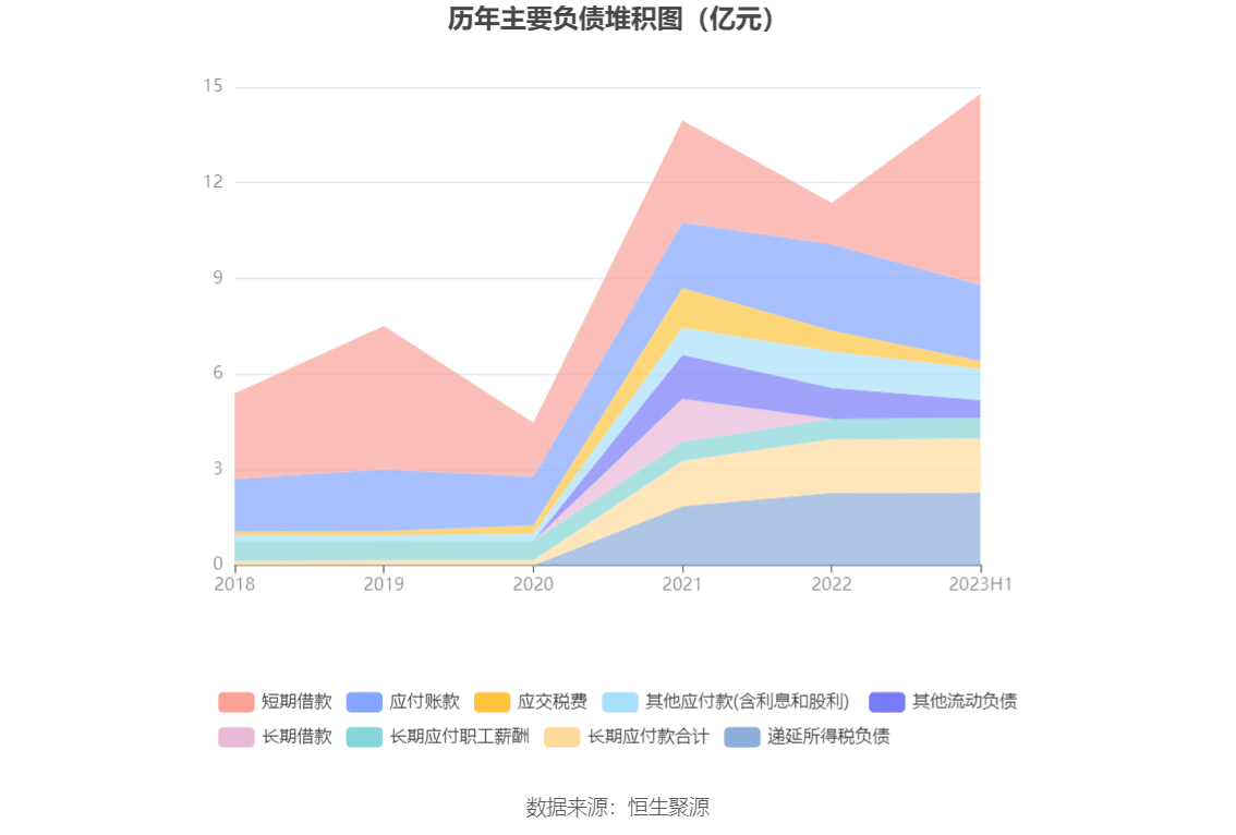 西部黄金：2023年上半年亏损7183.87万元 市盈率 股票 西部黄金 行业资讯  第15张