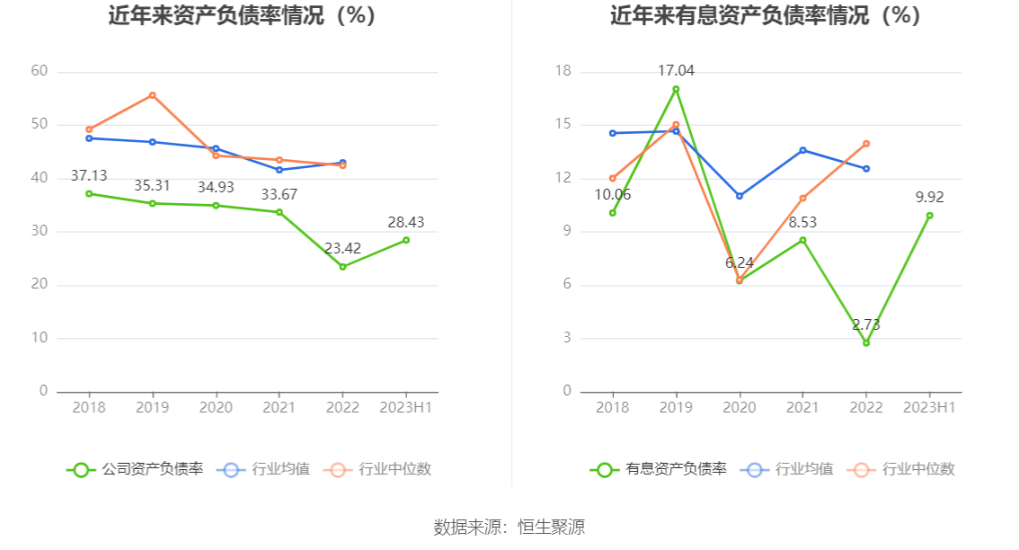 西部黄金：2023年上半年亏损7183.87万元 市盈率 股票 西部黄金 行业资讯  第17张
