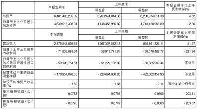 西部黄金股份有限公司2023半年度报告摘要 董事会会议 西部黄金 独立董事 行业资讯  第1张