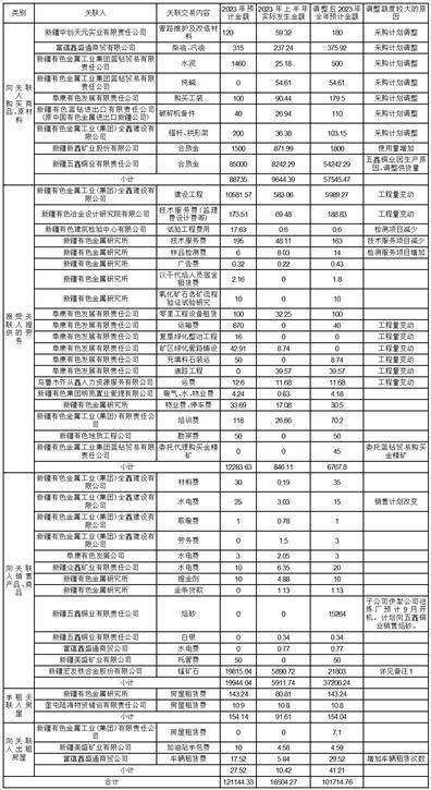 西部黄金股份有限公司2023半年度报告摘要 董事会会议 西部黄金 独立董事 行业资讯  第5张