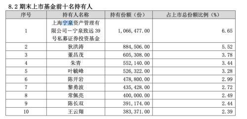 桥水近9亿布局黄金ETF 黄金etf 投资 黄金美元 行业资讯  第5张