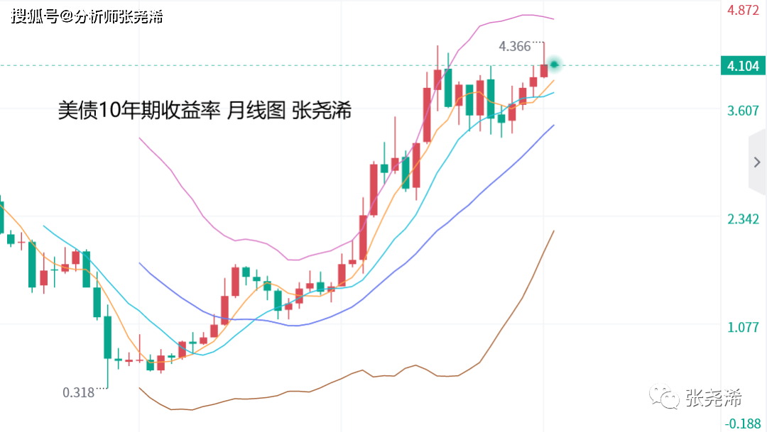 原创
            张尧浠：市场再迎美国非农数据、黄金或再度冲高回落 非农数据 美元指数 张尧浠 行业资讯  第3张